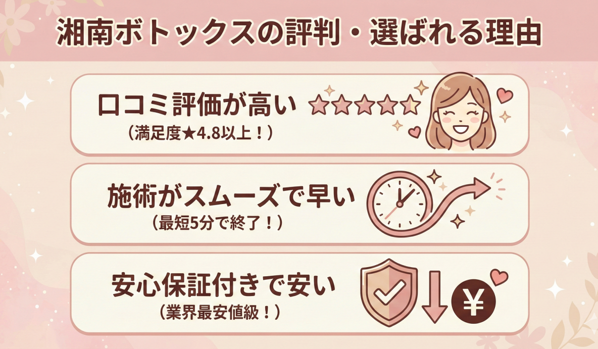 【図解】湘南美容クリニックのボトックスの評判まとめ。口コミ評価が高く、施術がスムーズで、保証付きで安いのが特徴